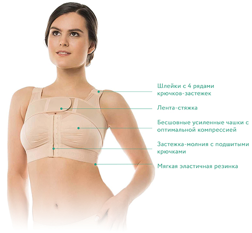 компрессионное белье